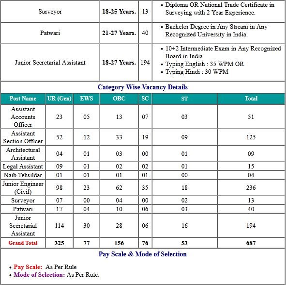 Delhi Development Authority DDA ASO Answer Key 2023